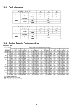 Предварительный просмотр 54 страницы Panasonic CS-PC18GKF Service Manual