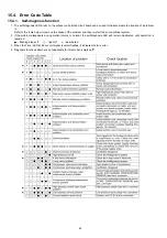 Preview for 44 page of Panasonic CS-PC30JKF-2 Service Manual