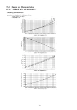 Preview for 51 page of Panasonic CS-PC30JKF-2 Service Manual