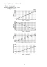 Preview for 53 page of Panasonic CS-PC30JKF-2 Service Manual