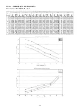 Preview for 59 page of Panasonic CS-PC30JKF-2 Service Manual