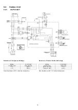 Preview for 16 page of Panasonic CS-PC30JKF Service Manual