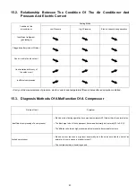 Preview for 43 page of Panasonic CS-PC30JKF Service Manual