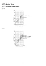 Preview for 50 page of Panasonic CS-PC30JKF Service Manual