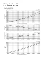 Preview for 51 page of Panasonic CS-PC30JKF Service Manual