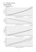 Preview for 53 page of Panasonic CS-PC30JKF Service Manual