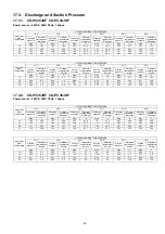 Preview for 55 page of Panasonic CS-PC30JKF Service Manual