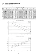 Preview for 58 page of Panasonic CS-PC30JKF Service Manual