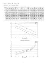 Preview for 59 page of Panasonic CS-PC30JKF Service Manual