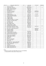 Preview for 61 page of Panasonic CS-PC30JKF Service Manual