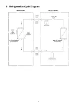 Preview for 11 page of Panasonic CS-PC36HKV Service Manual