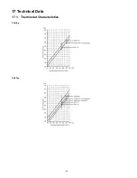 Preview for 44 page of Panasonic CS-PC36JKV Service Manual