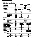 Preview for 6 page of Panasonic CS-PC9GKV Service Manual