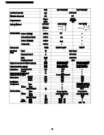 Preview for 8 page of Panasonic CS-PC9GKV Service Manual