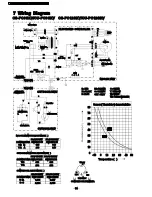 Preview for 14 page of Panasonic CS-PC9GKV Service Manual