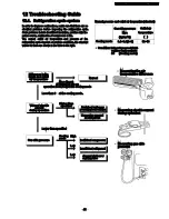 Preview for 41 page of Panasonic CS-PC9GKV Service Manual