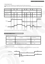 Preview for 23 page of Panasonic CS-PE12DKE Service Manual