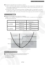 Preview for 39 page of Panasonic CS-PE12DKE Service Manual