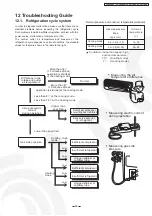 Preview for 65 page of Panasonic CS-PE12DKE Service Manual