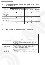 Preview for 66 page of Panasonic CS-PE12DKE Service Manual