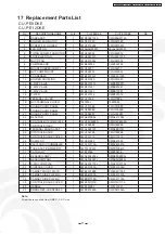 Preview for 71 page of Panasonic CS-PE12DKE Service Manual