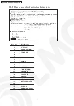 Preview for 76 page of Panasonic CS-PE12DKE Service Manual