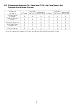 Preview for 60 page of Panasonic CS-PE9RKE Service Manual