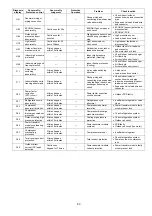 Preview for 63 page of Panasonic CS-PE9RKE Service Manual