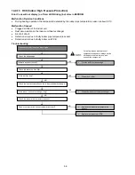 Предварительный просмотр 56 страницы Panasonic CS-PS12JKT Service Manual