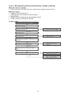 Предварительный просмотр 57 страницы Panasonic CS-PS12JKT Service Manual