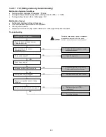 Предварительный просмотр 60 страницы Panasonic CS-PS12JKT Service Manual