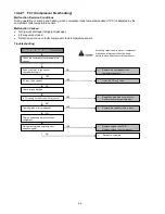 Предварительный просмотр 64 страницы Panasonic CS-PS12JKT Service Manual