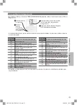 Preview for 13 page of Panasonic CS-PS12VKV-2 Manual