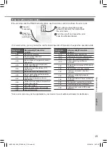 Preview for 25 page of Panasonic CS-PS12VKV-2 Manual