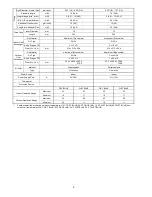 Preview for 6 page of Panasonic CS-PS9JKT Service Manual