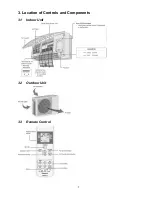 Preview for 7 page of Panasonic CS-PS9JKT Service Manual