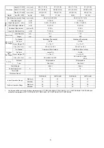 Preview for 6 page of Panasonic CS-PS9NKH Service Manual