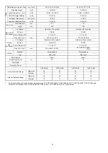 Preview for 8 page of Panasonic CS-PS9NKH Service Manual