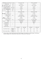 Preview for 10 page of Panasonic CS-PS9NKH Service Manual