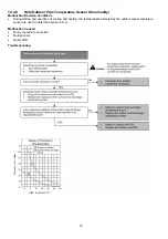 Preview for 72 page of Panasonic CS-PS9NKH Service Manual