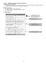 Предварительный просмотр 77 страницы Panasonic CS-PS9NKH Service Manual