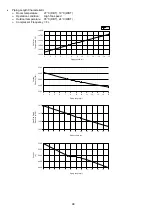 Preview for 98 page of Panasonic CS-PS9NKH Service Manual