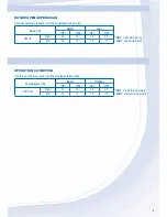 Preview for 3 page of Panasonic CS-PS9NKP Quick Manual