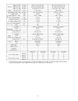 Preview for 6 page of Panasonic CS-PS9NKV Service Manual