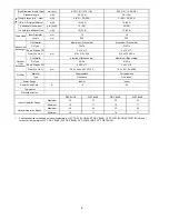 Preview for 8 page of Panasonic CS-PS9NKV Service Manual