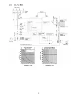 Preview for 29 page of Panasonic CS-PS9NKV Service Manual