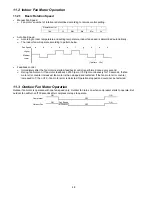 Preview for 48 page of Panasonic CS-PS9NKV Service Manual