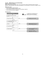 Preview for 79 page of Panasonic CS-PS9NKV Service Manual