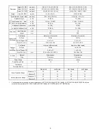 Preview for 6 page of Panasonic CS-PS9PKV Service Manual