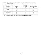 Preview for 62 page of Panasonic CS-PS9PKV Service Manual